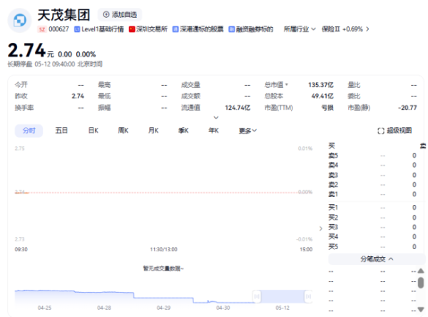胜宇配资 天茂集团因年报难产被立案，“鸡缸杯”大佬刘益谦遭遇“滑铁卢”