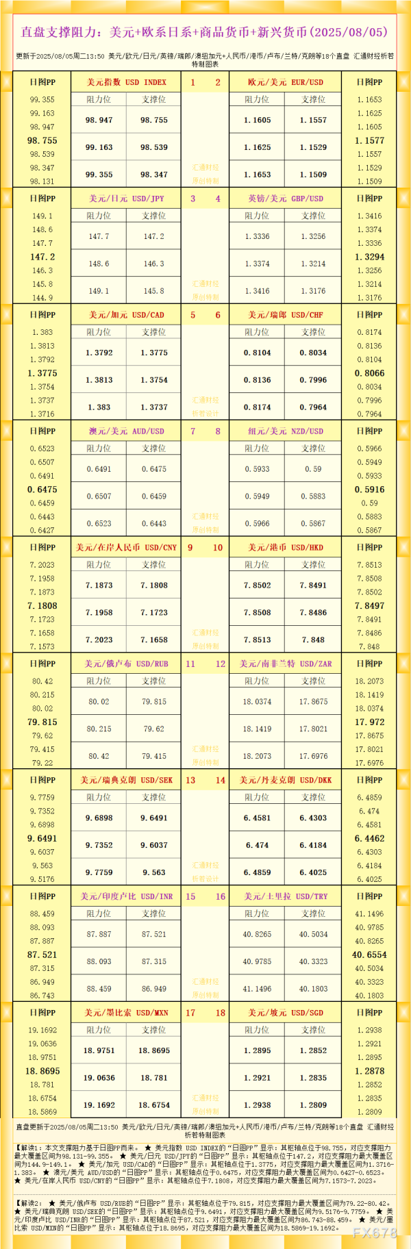 牛客栈策略 一张图看18个直盘外汇支撑阻力：美元+欧系日系+商品货币+新兴货币(2025年8月5日)